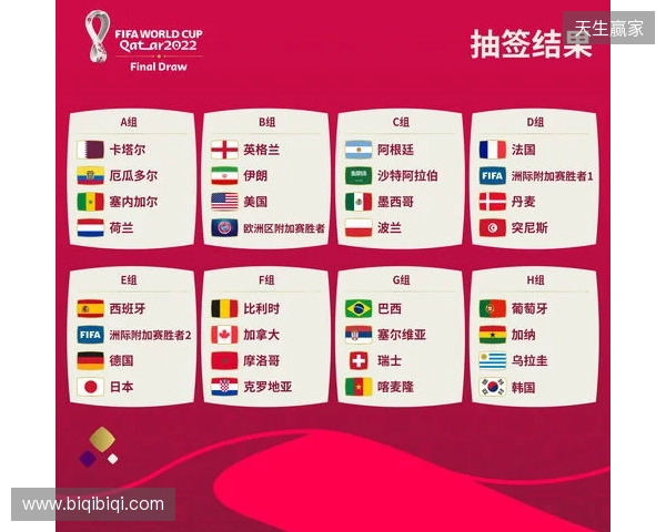 世界杯抽签前瞻:新纪元即将开启,解析分档与可能的死亡之组